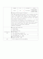 ER case(비장파열) 3페이지