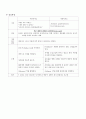 ER case(비장파열) 4페이지