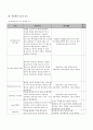 ER case(비장파열) 5페이지