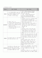 ER case(비장파열) 7페이지