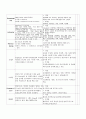 ER case(비장파열) 8페이지