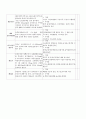 ER case(비장파열) 9페이지