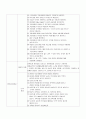 ER check list 2페이지