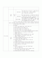ER check list 5페이지