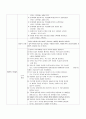 ER check list 6페이지