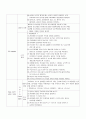 ER check list 7페이지