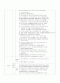 ER check list 8페이지