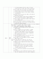 ER check list 9페이지
