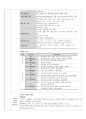 ICU 간호수행방법,lab결과 판독,환자 간호,간호기록 13페이지