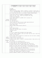 ICU 간호수행방법,lab결과 판독,환자 간호,간호기록 16페이지
