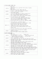 산부인과 분만방법(자연분만,제왕절개) 21페이지