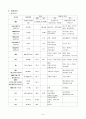 맹장수술케이스 6페이지