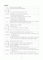 맹장수술케이스 13페이지
