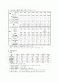 Aspiration Pneumonia(흡인성폐렴) 9페이지