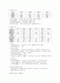 Aspiration Pneumonia(흡인성폐렴) 10페이지