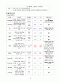대장암 - Sigmoid Colon Cancer (S상 결장암) 4페이지
