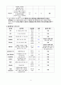 대장암 - Sigmoid Colon Cancer (S상 결장암) 5페이지