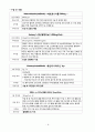 대장암 - Sigmoid Colon Cancer (S상 결장암) 8페이지