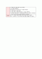 [성인간호학 case study] rectal cancer 문헌고찰 및 간호과정 15페이지