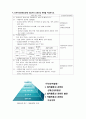 [성인간호학] Epilepsy 간질 case study 12페이지
