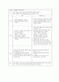 [성인간호학] Epilepsy 간질 case study 14페이지