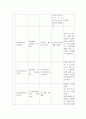 결핵간호(병태생리, 분류법, 검사, 약물요법, 간호과정, 예방접종) 13페이지