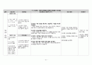 48W COPD 21페이지