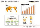 유명CEO&기업전략 PPT 1차 완성본 6페이지