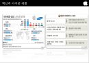 유명CEO&기업전략 PPT 1차 완성본 11페이지