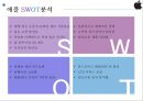유명CEO&기업전략 PPT 1차 완성본 12페이지