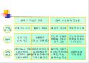 _1장_장애_개념의_정의와_변천 18페이지