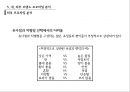 브랜드 컨셉 개발(브랜드 포지셔닝) 20페이지