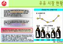 마케팅전략 8페이지