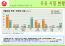 마케팅전략 13페이지