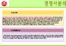마케팅전략 37페이지