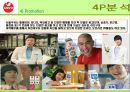 마케팅전략 46페이지