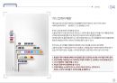 현대카드의 성공사례 14페이지