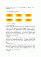 버거킹 기업분석과 SWOT분석/ 버거킹 마케팅전략과 4P분석/ 버거킹 향후전망연구 5페이지