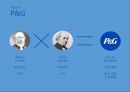 [P&G 글로벌 진출사례연구 PPT] P&G 기업분석과 P&G 글로벌진출 전략분석과 마케팅 사례연구 PPT (일본진출사례위주) 4페이지