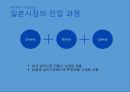 [P&G 글로벌 진출사례연구 PPT] P&G 기업분석과 P&G 글로벌진출 전략분석과 마케팅 사례연구 PPT (일본진출사례위주) 15페이지