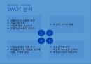 [P&G 글로벌 진출사례연구 PPT] P&G 기업분석과 P&G 글로벌진출 전략분석과 마케팅 사례연구 PPT (일본진출사례위주) 32페이지
