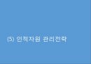 [P&G 글로벌 진출사례연구 PPT] P&G 기업분석과 P&G 글로벌진출 전략분석과 마케팅 사례연구 PPT (일본진출사례위주) 43페이지