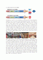 타겟 성공사례(마케팅 전략 소비자행동) 4페이지