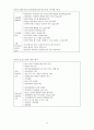 청소년 자살의 예방과 특성 15페이지