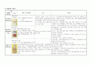 아동간호학case study-급성기관지염 6페이지