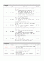 성인간호학case study-류마티스 관절염 8페이지