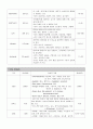 성인간호학case study-류마티스 관절염 9페이지