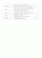 성인간호학case study-류마티스 관절염 10페이지