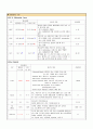 성인간호학case study-뇌경색 5페이지