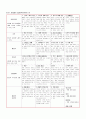 성인간호학case study-뇌경색 19페이지
